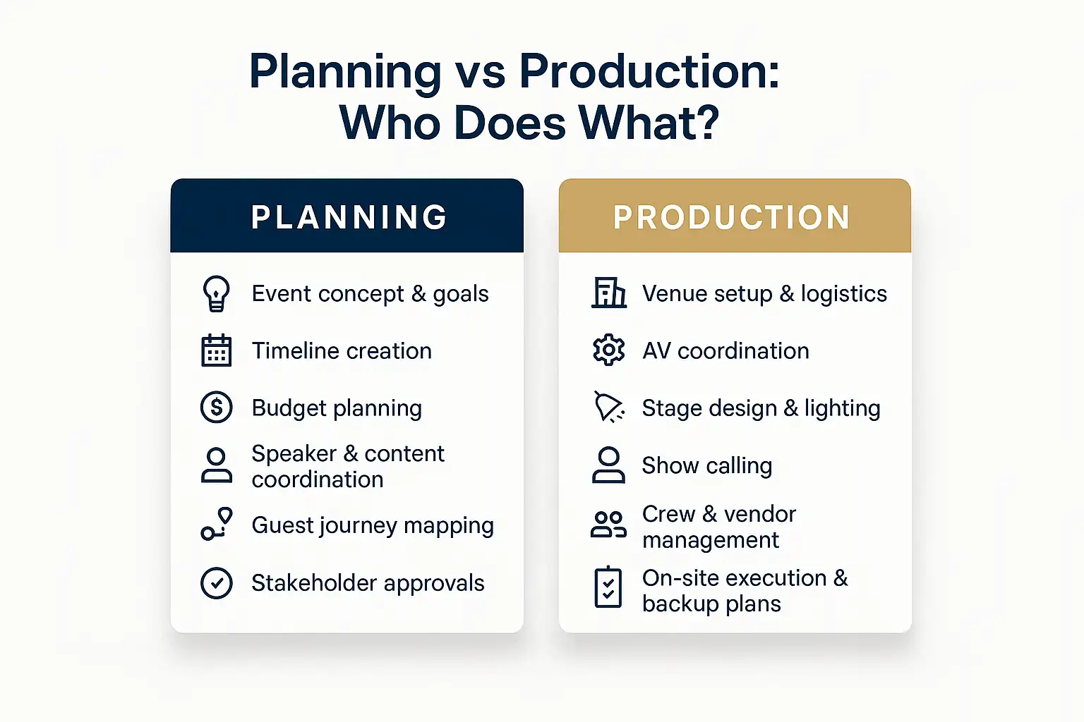 CorporateeventmanagementcompaniesindubaiplanningvsproductionMICEinternational